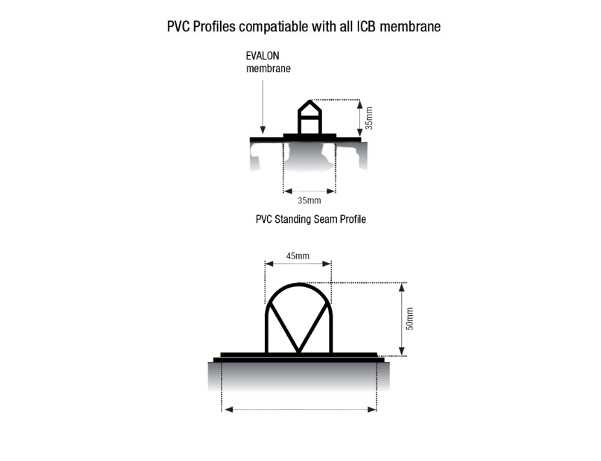 Standing Seam & Lead Roll Profiles
